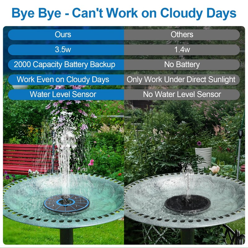 GAIZERL 3.5W Solar Fountain with Battery - Work On Cloudy