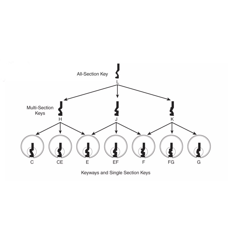 Schlage SC4 Key Blanks C Keyway 6 pin Brass X2