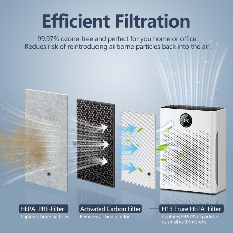 Midiex PR1 Replacement Filter Compatible with MOOKA PR1 Air Purifiers