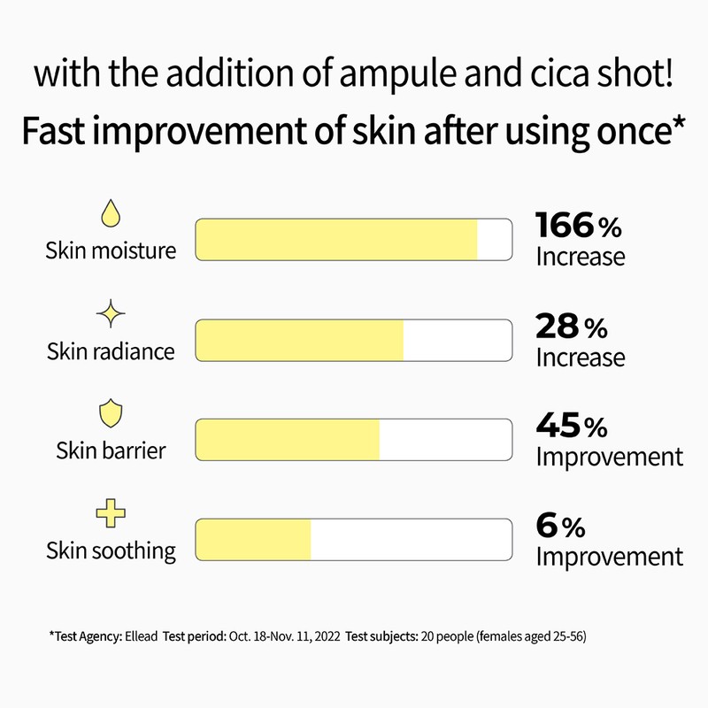 CNP Laboratory [CNP Laboratory]Propolis Ampule Active Shot Cream 75ml
