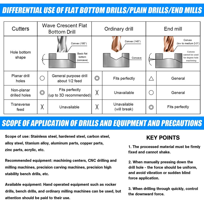 1/4" Flat Bottom Drill Bits, 2Pcs Solid Carbide Drill Bits,