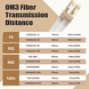 10M(32ft) LC to LC Fiber Optic Cable, Multimode Duplex OM3