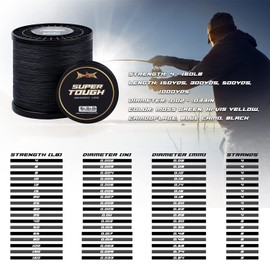 HERCULES Super Tough Braided Fishing Line 150 Yards Braid Fishing Line 15lb Test for Saltwater Freshwater PE Braid Fish Lines 4 Strands - Black, 15lb, 150yds