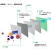 Car Air Conditioner Filter Prius 30 Series Rumi Aqua 10