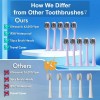 Kuicur Sonic Electric Toothbrush for Adults & Kids,