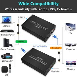 SkycropHD HDMI Extender Over Cat5e/6 Ethernet Up to 196 Feet Support 1080P Full HD 3D HDCP EDID