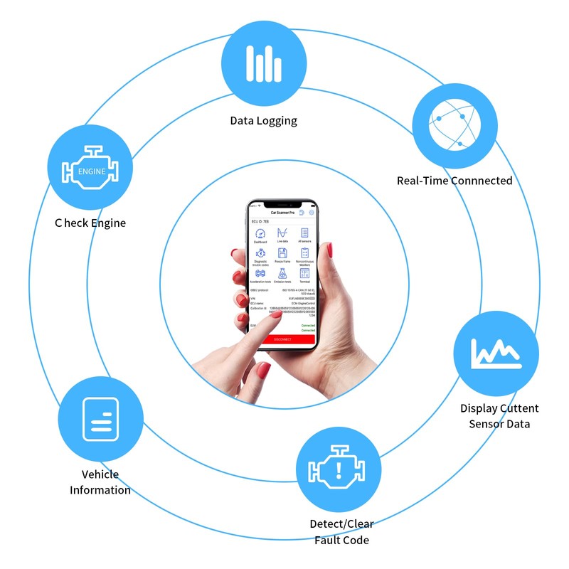 ViaBecs Mini ELM327 OBDII Car Diagnostic Scan, Car Professional Bluetooth