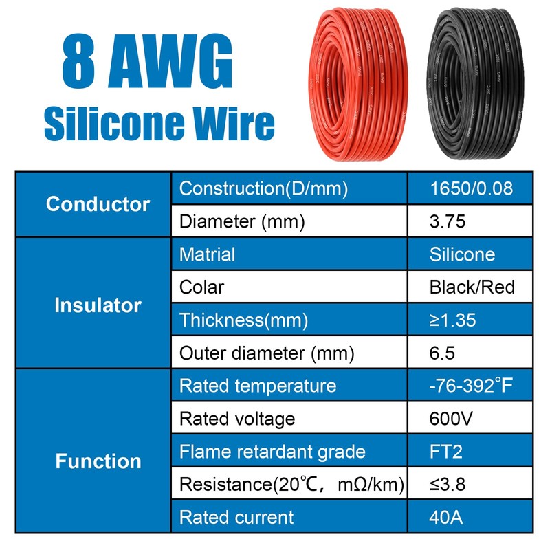 8 Gauge Silicone Wire (2 PCS) 30 FT Red +