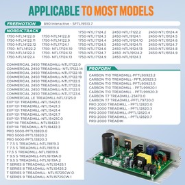 GooQee MC1648DLS 406077 Motor Controller Board Motherboard Replace ZE0824, Treadmill Control Board Compatible with Nordic Track(1750,2450,etc) / FreeMotion/Proform Treadmill