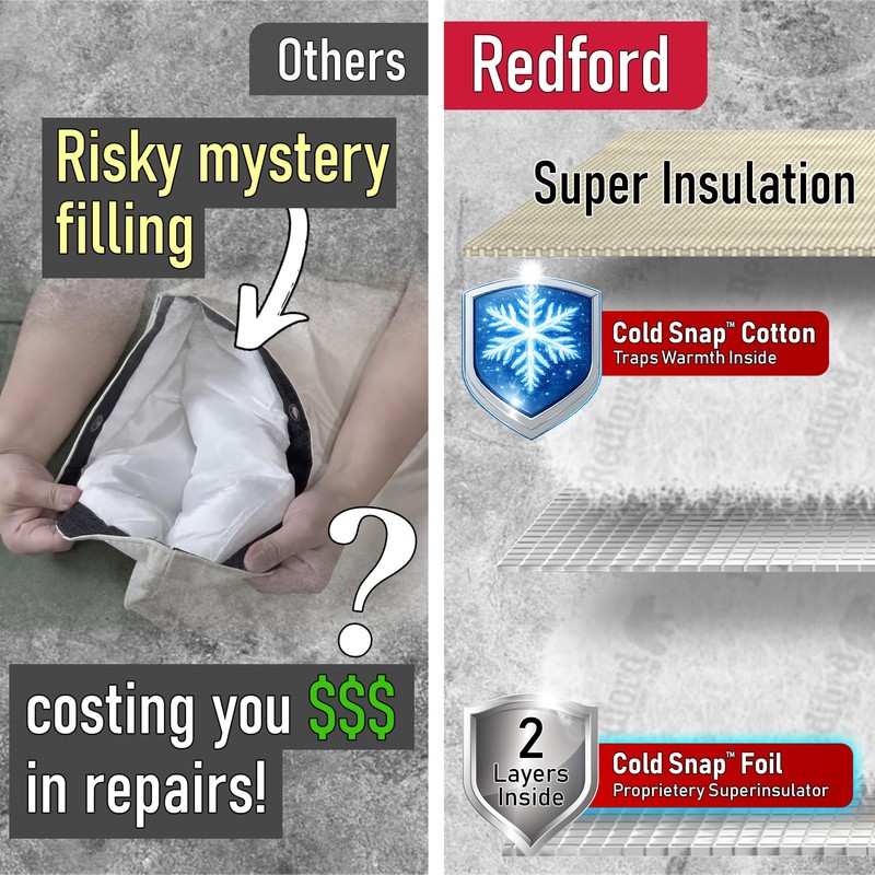 Redford Supply Co. Cold Snap (5°F) Backflow Preventer Insulation Cover,