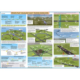 Private Pilot Training Start-Up Bundle for Student Pilots: All in One.