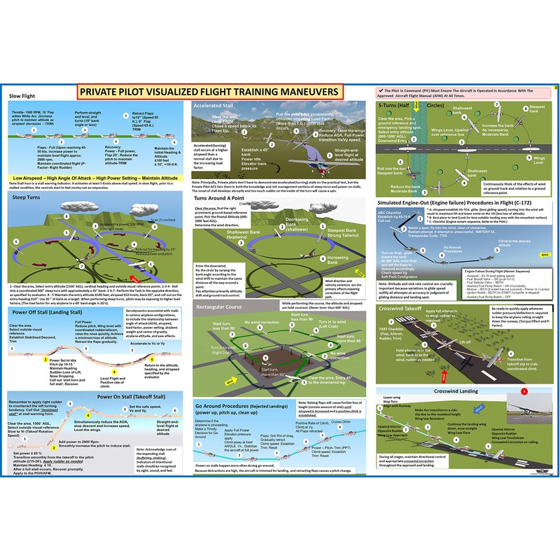 Private Pilot Training Start-Up Bundle for Student Pilots: All in