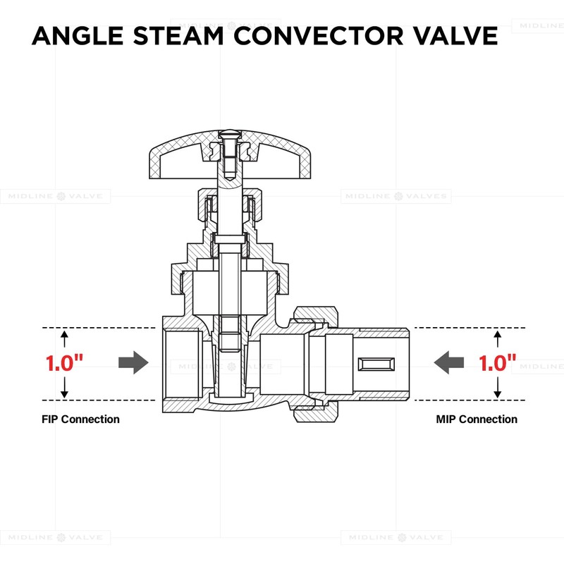 Midline Valve 6I33 Steam Radiator Gate Valve; Air Vent Temperature