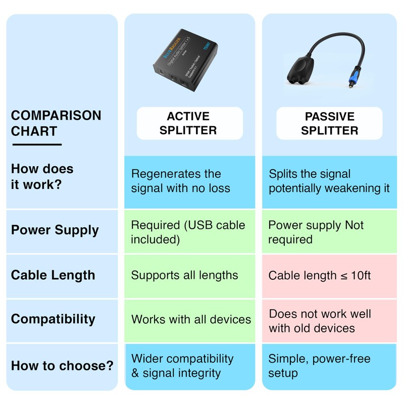 BlueRigger 1x3 Toslink Digital Fiber Optic Audio Splitter 1 Male