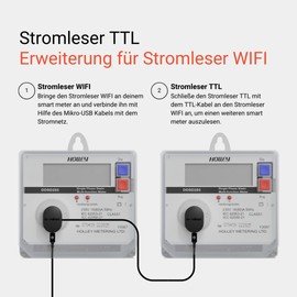 Stromleser TTL - IR Reading Head Electricity Meter Optical Reading, Extension for stromleser WiFi or Development Board, SmartMeter Integration, Census Reading Head, DIY Compatible