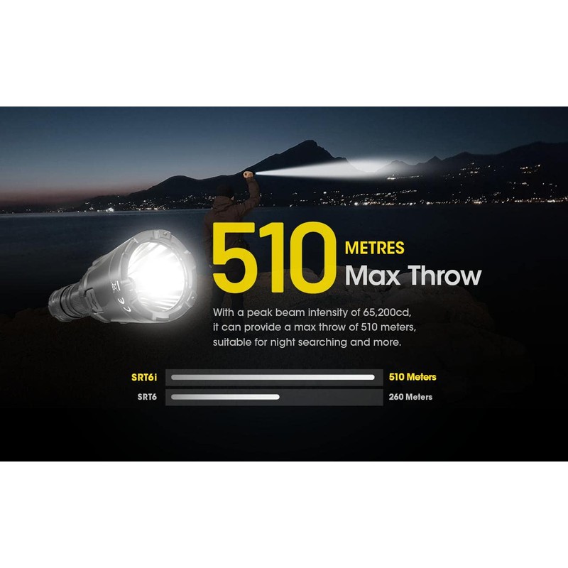 Nitecore SRT6i High Performance SmartRing Rechargeable Flashlight - 2100 Lumens