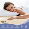 Buymax Jersey Fitted Sheet, 100% Cotton, Base Height, High Base,