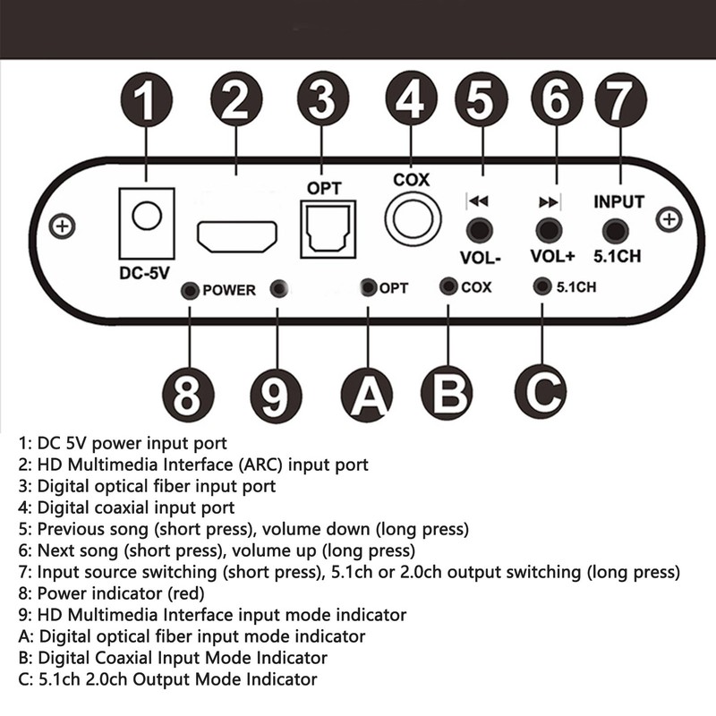 5.1 Channel Digital Sound Decoder HD Multimedia Interface ARC Bluetooth