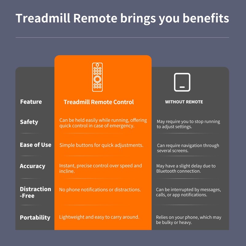 WDZP New Treadmill Remote Control Replacement Fit for Upreign Portable