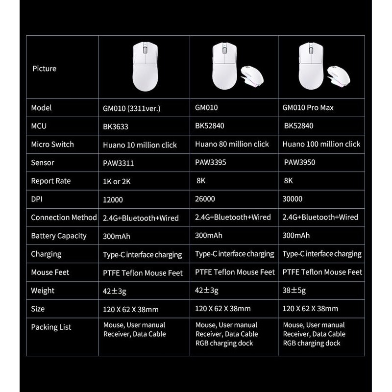 Ultra Lightweight 45G Tri-Mode Wireless Mouse with Charging Dock, Bluetooth,