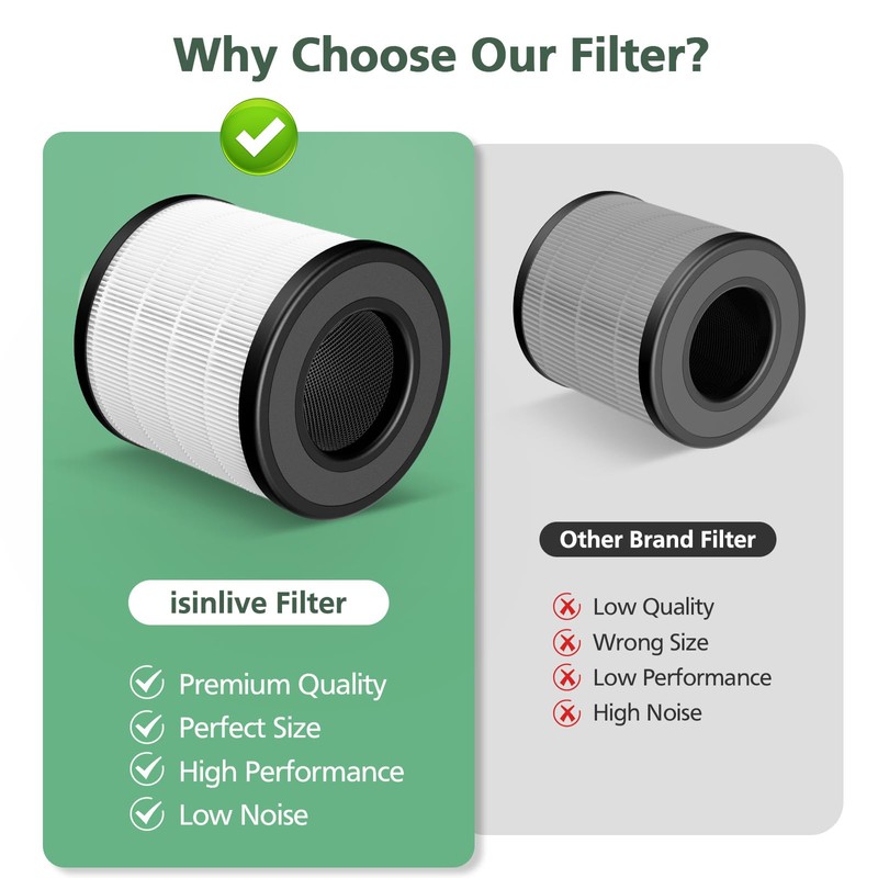4 Pack PU-P05/AC201B HEPA Replacement Filter Compatible with FULMINARE PU-P05