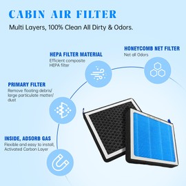MASHA Cabin Air Filter for Honda Accord (2003-2022) Civic (2006-2015) CR-V Odyssey Pilot Ridgeline Passport,with Activated Carbon Replacement Air Filters