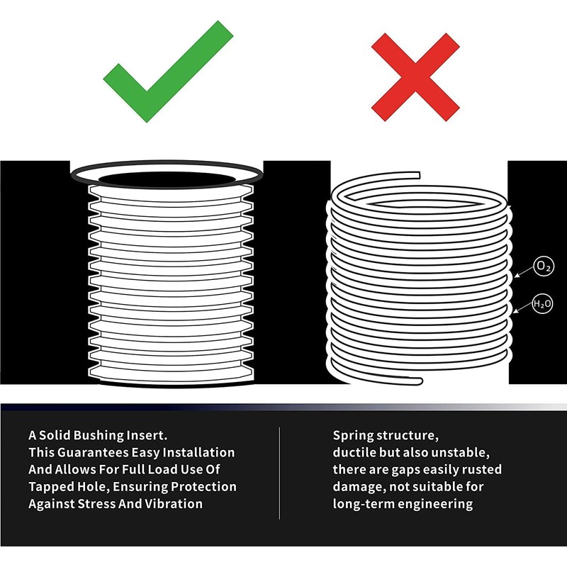 SENNMONN Thread Repair Inserts M14X1.5X 17.8MM Insert Qty 10 Stainless