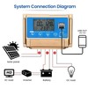 MPPT Solar Charge Controller, 12V 24V Adaptive Solar Panel Regulator