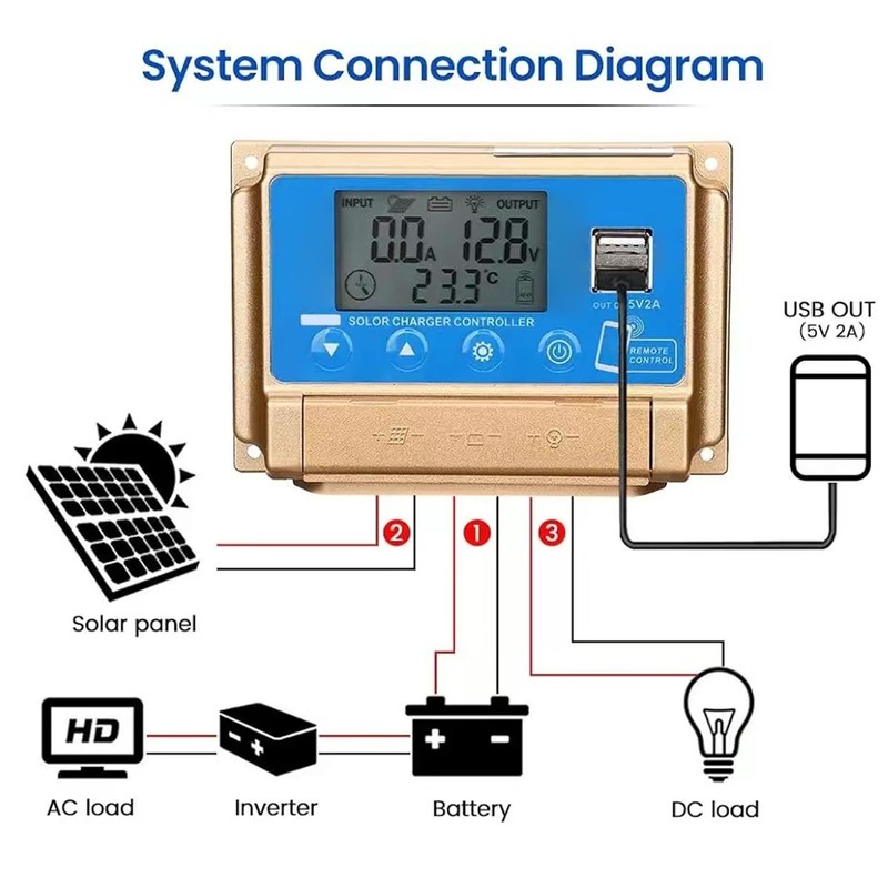 MPPT Solar Charge Controller, 12V 24V Adaptive Solar Panel Regulator