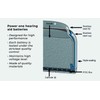 PowerOne Hearing Aid Batteries Size 312 - 50 Packs of