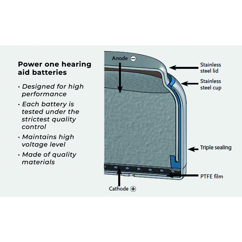 PowerOne Hearing Aid Batteries Size 312 - 50 Packs of
