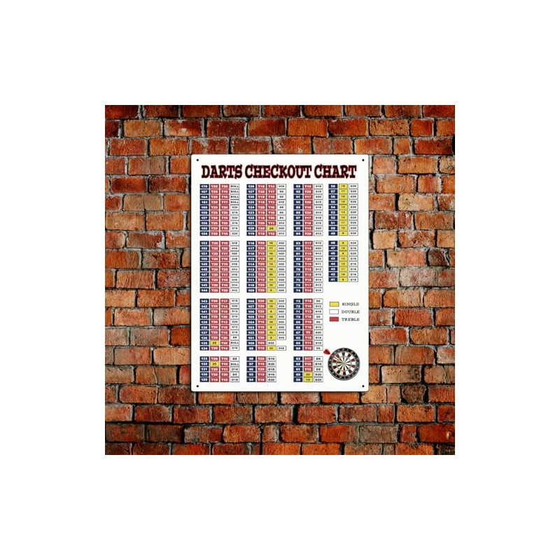 Darts Checkout Chart Theme Retro style metal tin sign/plaque (5220