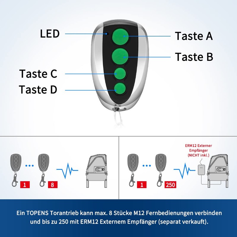 TOPENS M12 Handheld Transmitter Remote Control 4-Channel Transmitter for Automatic