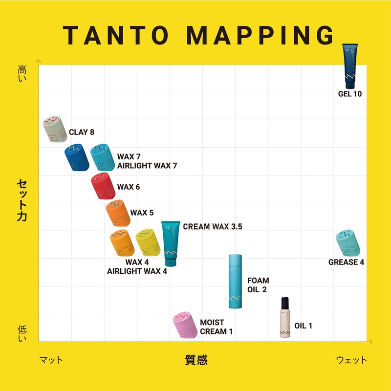 【Nakano Official】Nakano (NAKANO) 【Natural Curly Hair Style】Styling Tanto Moist Cream
