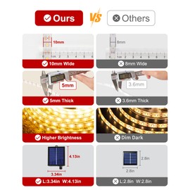 LUHLEE Solar LED Strip Lights Outdoor,Brighter 300 LED 16.4FT Solar String Lights Outdoor with Remote,8 Lighting Modes Auto ON/Off Rope Lights for Outside,Deck,Steps,Christmas Decor Lighting