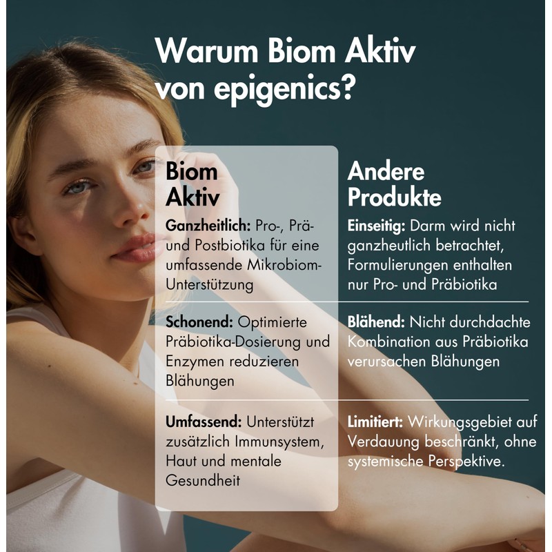 Epigenics Biom Active Capsules with Probiotics, Postbiotics, Prebiotics, L-Glutamine, Digestive