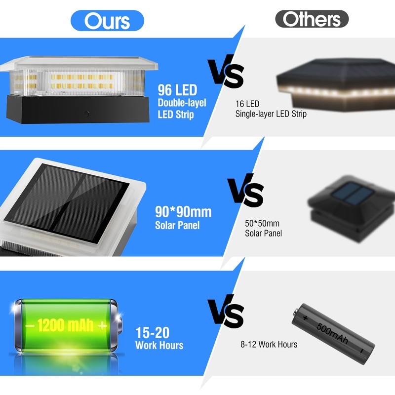 4x4 Solar Post Cap Lights 8 Pack, 96 LED/4 Lighting