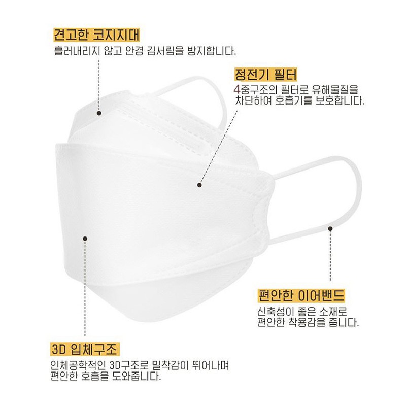Cleantech 1 piece 3D stereoscopic KF94 mask, individually packaged, 100