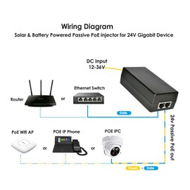 24V Gigabit POE Injector | 12/24V (12-36V) DC Input | 24V/1A 24W DC PoE Out | Passive Mode B Solar PoE Injector for Loco5AC,NS- EdgeRouterX,UniFi AC Lite,RP-5AC-G2, Force180/200/300