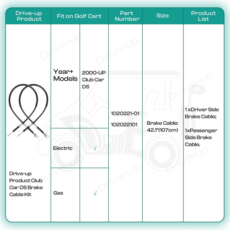 Drive-up Club Car DS Brake Cable Kit Stainless Steel Core