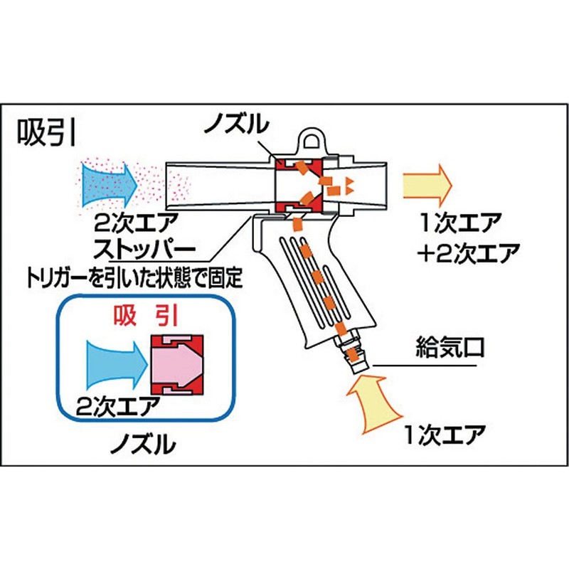 TRUSCO(トラスコ) エアーガン 最小内径22mm MAG-22