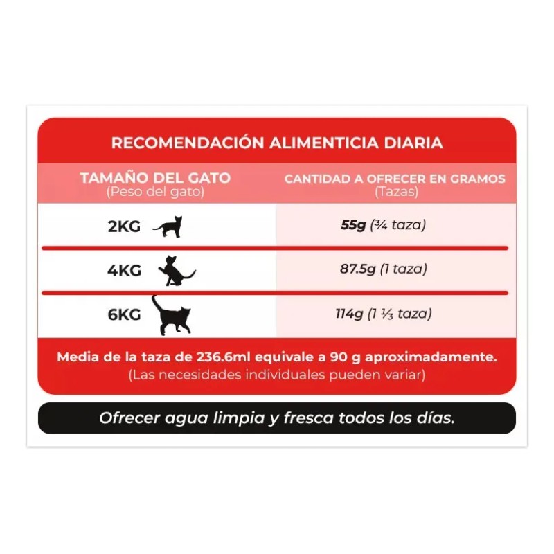 Croquetas Para Gato Kattos Fortachon Power 15 Kg