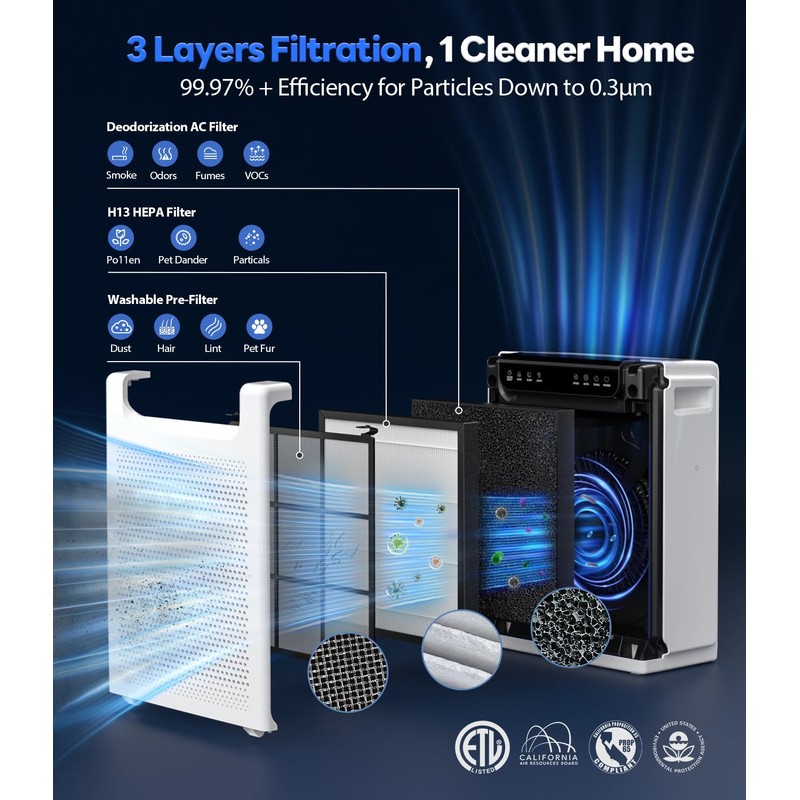 FreAire Air Purifier Replacement Filter for HAP607 Air Purifier, 3-in-1