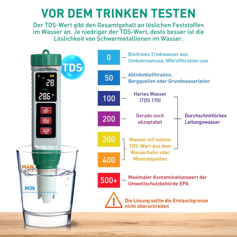 PH Meter Water, PH/TDS/EC/Salinity/Thermometer 5 in 1 pH Value Meter