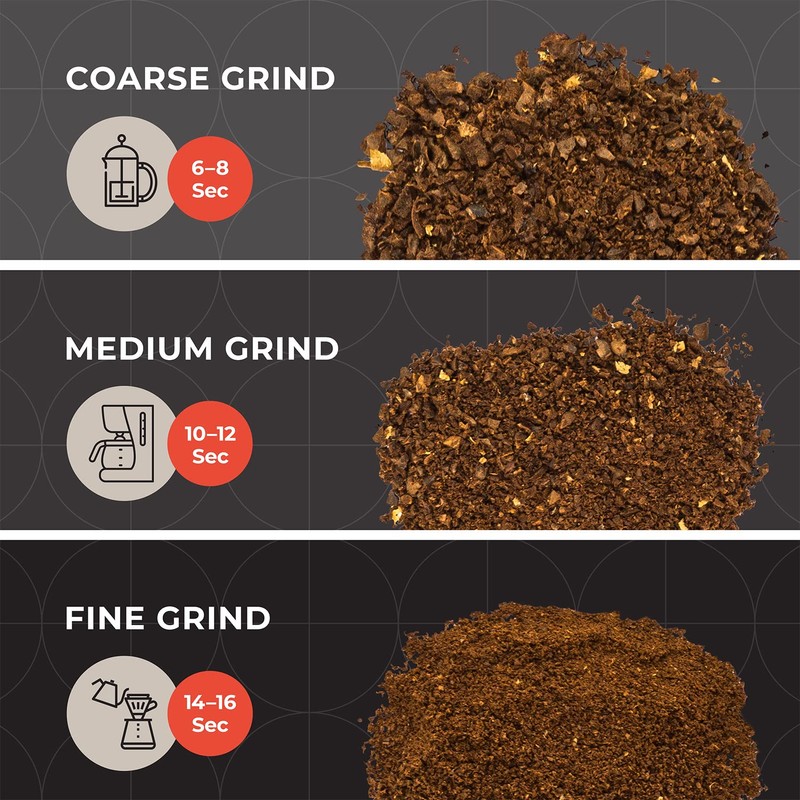 MuellerLiving Electric Coffee Grinder for Spice, Nut, Herbs and Coffee