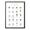 State Media Vision Coffee Types Poster, The Essential Coffee Guide