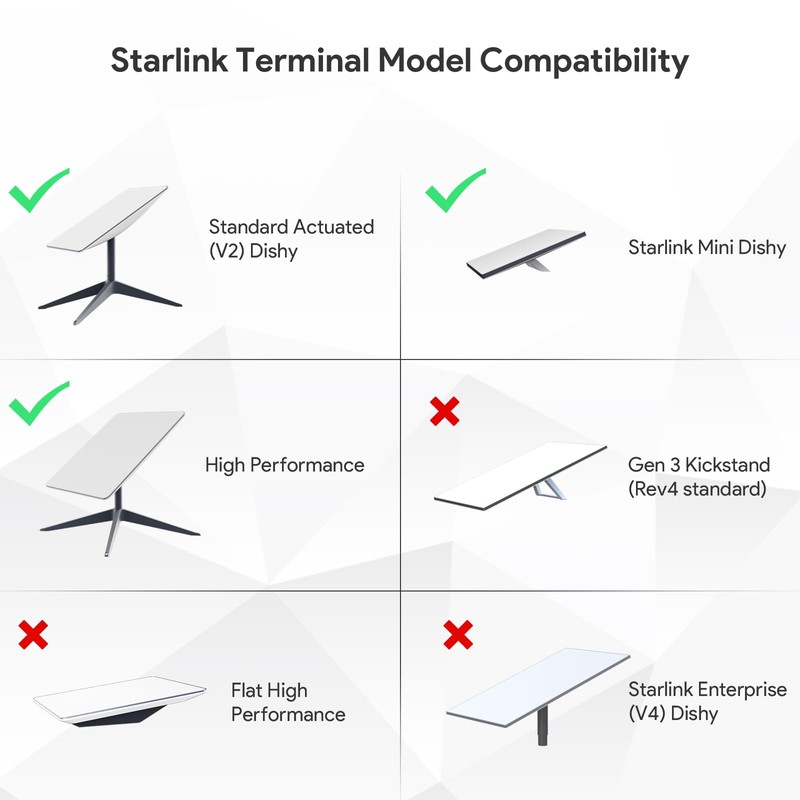 EDUP HOME Starlink Mini RV Ladder Bracket, Starlink Accessories Aluminium
