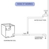 AC Drain Line Cleaner Tool,AC Drain Line Unclogger, Can Quickly