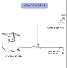 AC Drain Line Cleaner Tool,AC Drain Line Unclogger, Can Quickly and Thoroughly Clean The Condensate Drain Line (With Water Pipe Adapter)