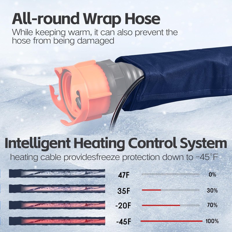 Sewer Hose with Heated Sleeve Avoid Freezing at -45°F, Blue